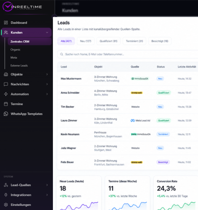CRM Prozess Screen mit Kundenübersicht für Makler